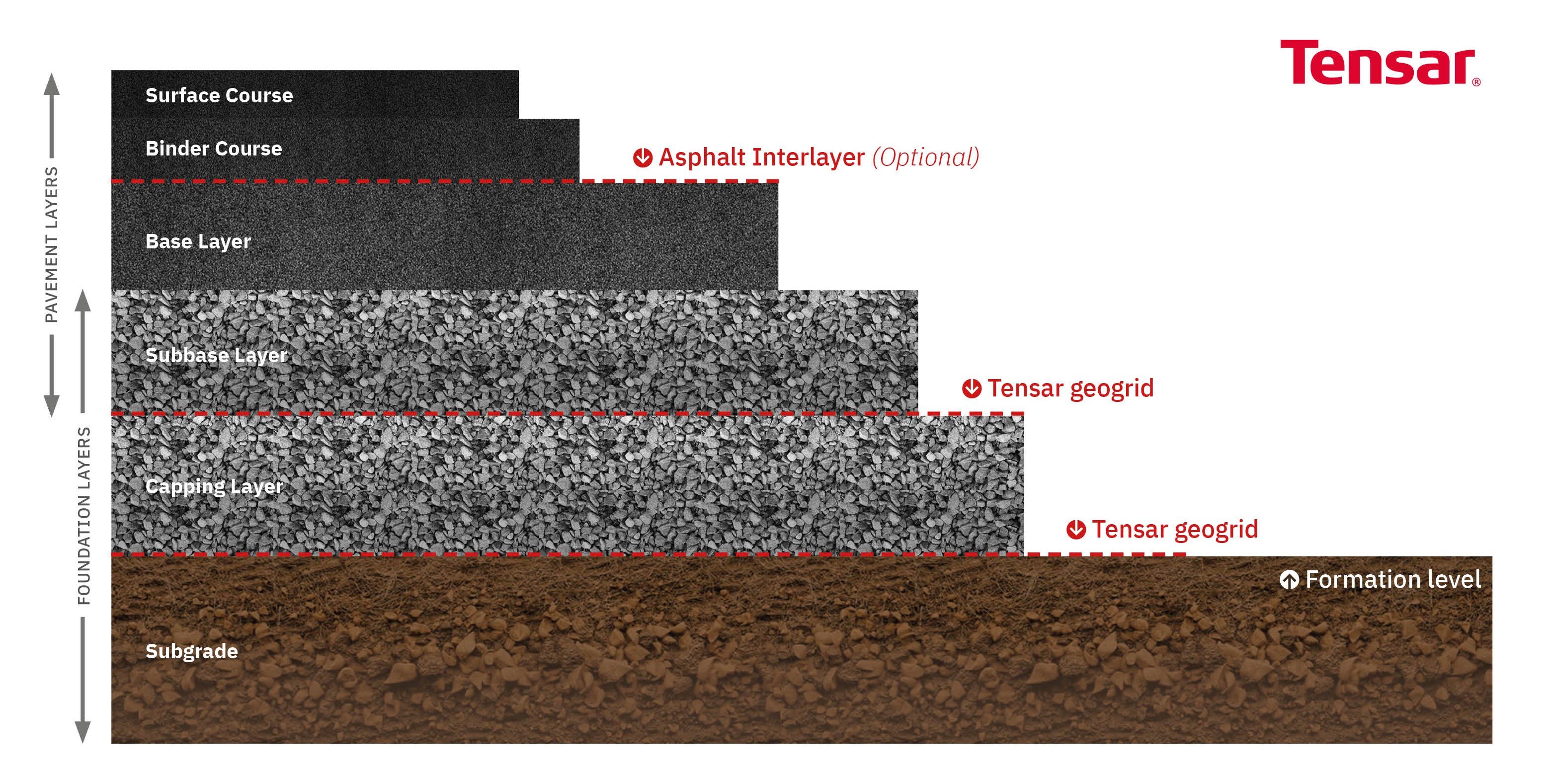 What Are The Functions Of Layers In A Flexible Pavement 